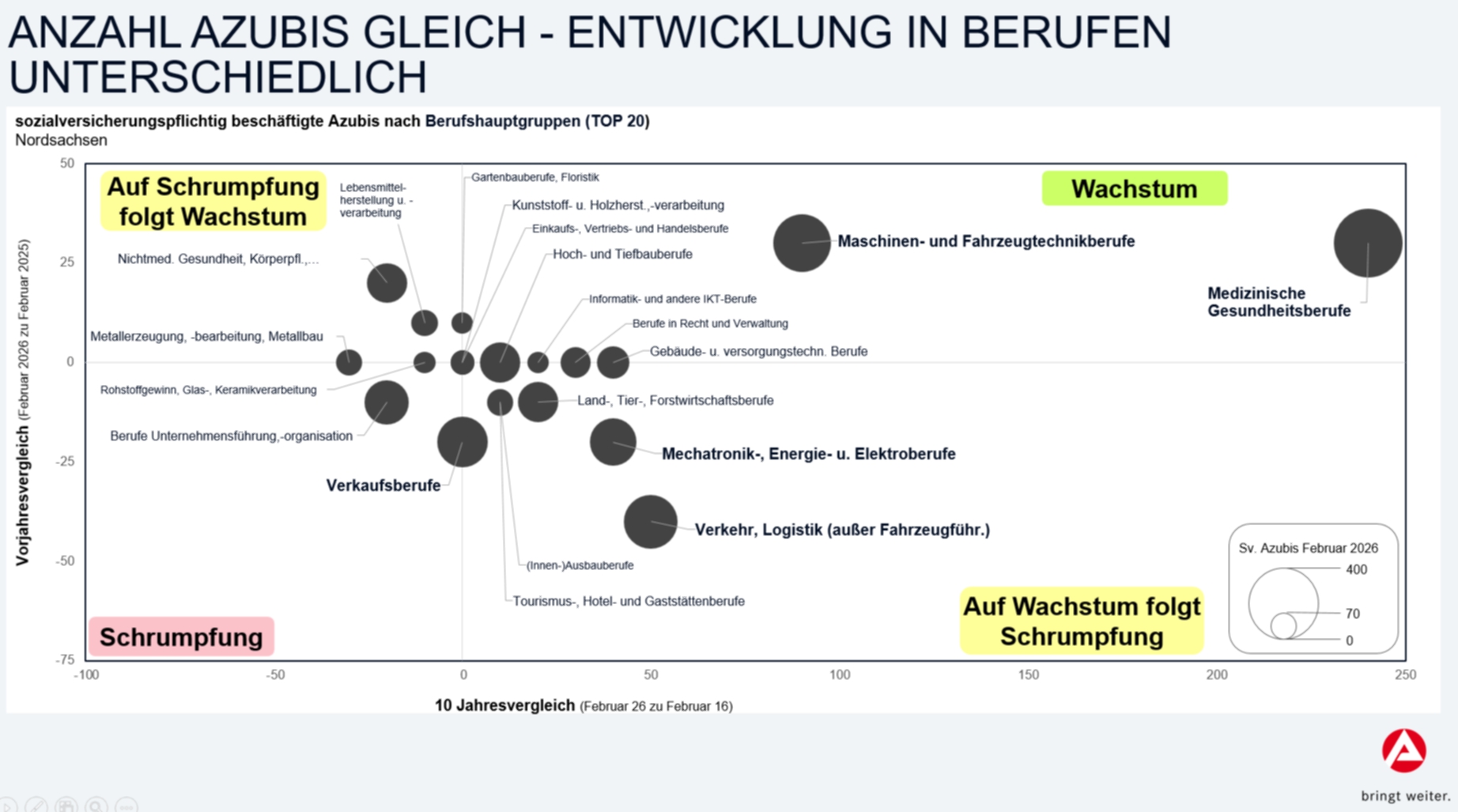 Arbeitgebertag 2