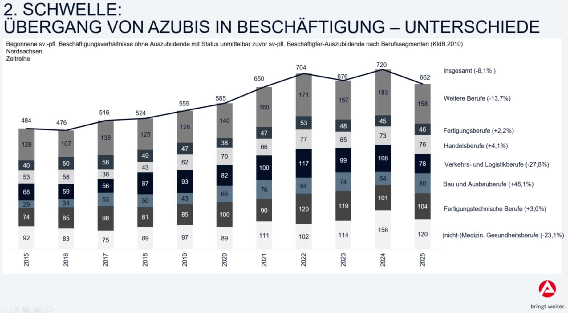 Arbeitgebertag 3